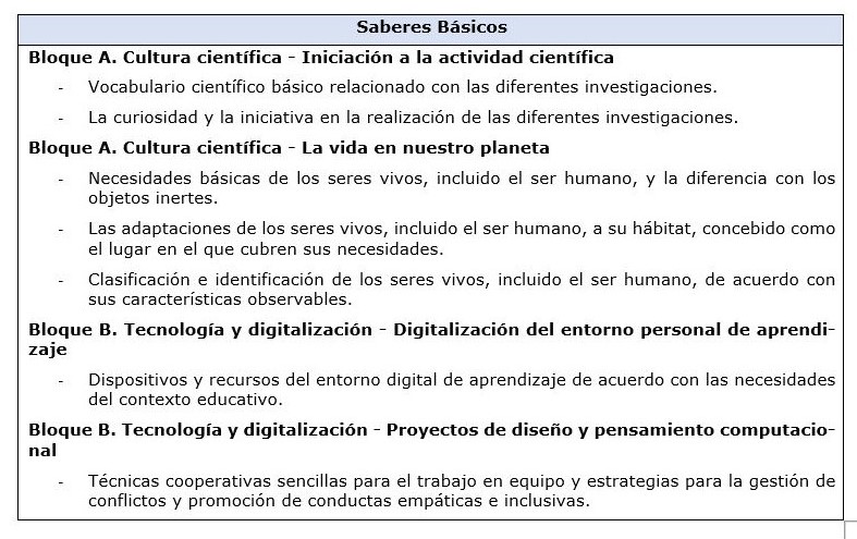 SABERES