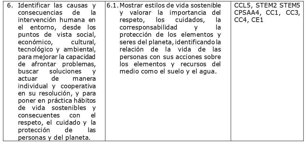CURRICOLO PRI