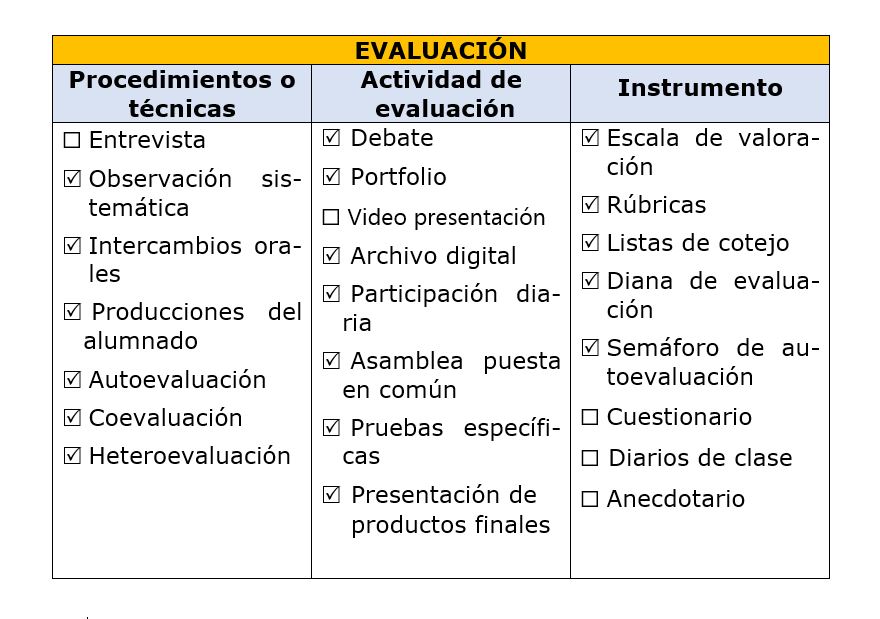 Instrumentos de evaluación